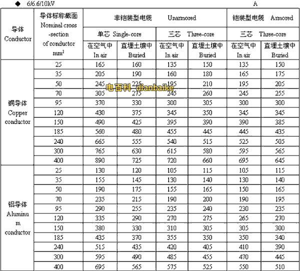 6/6.6//0kV日喀則高壓日喀則電纜載流量