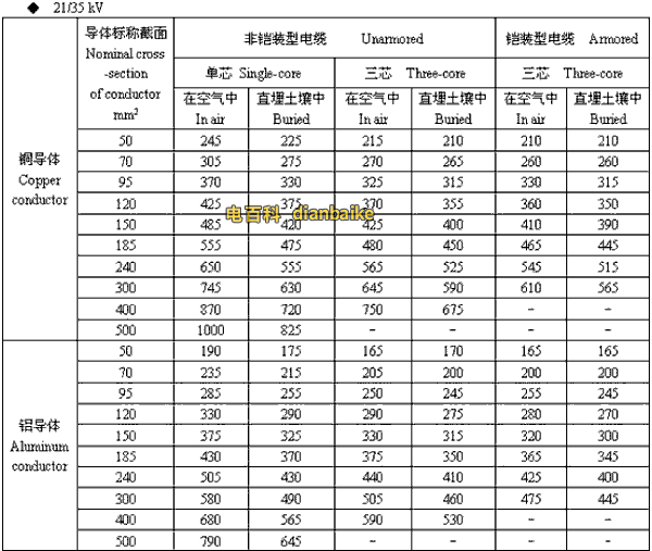 21/35kv日喀則高壓日喀則電纜載流量