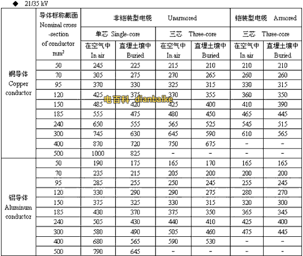 21/35kv日喀則高壓日喀則電纜載流量